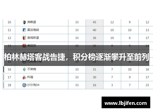 柏林赫塔客战告捷，积分榜逐渐攀升至前列