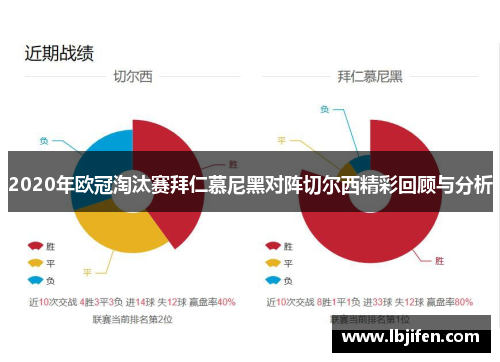 2020年欧冠淘汰赛拜仁慕尼黑对阵切尔西精彩回顾与分析