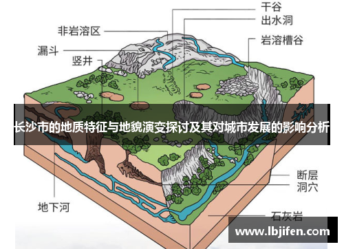 长沙市的地质特征与地貌演变探讨及其对城市发展的影响分析