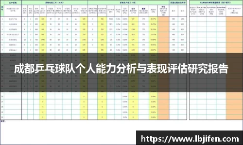 成都乒乓球队个人能力分析与表现评估研究报告