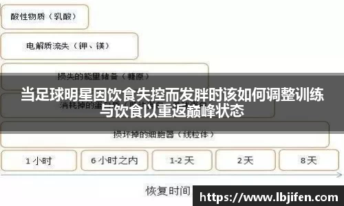 当足球明星因饮食失控而发胖时该如何调整训练与饮食以重返巅峰状态